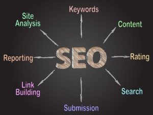 روش‌های موثر برای بهینه‌سازی سئو: 15 نکته اساسی